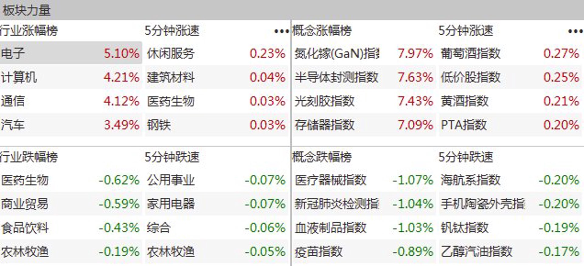 葡萄诚科技